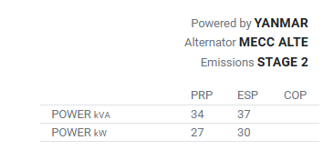 34-37kva HYW-35 T5 Diesel Mecc Alte Generator set