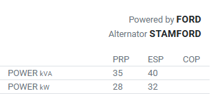 35-40kva HGO-40 T5 LPG STAMFORD Generator