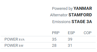 35-39kva HYW-40 M5 Diesel Generateor set
