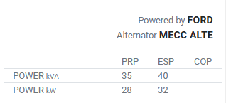 35-40kva HGO-40 T5 LPG Generator set