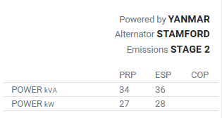 34-36KVA HYW-40 M5 Generator set