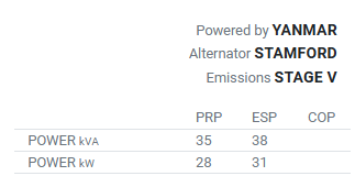 35-38KVA HYW-35 T5 S5 Stage V Generator set