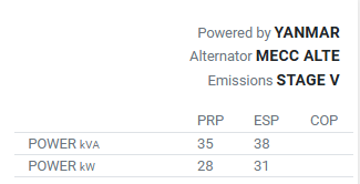 35-38kva HYW-35 T5 S5  MECC ALTE Generator set